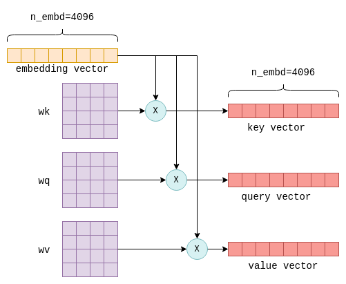 Understanding How LLM Inference Works With Llama.cpp